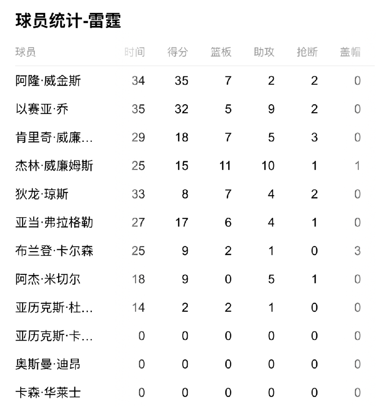 爵士陷入低谷，状态爆棚连败，关键时刻神级表现球队命运悬念！