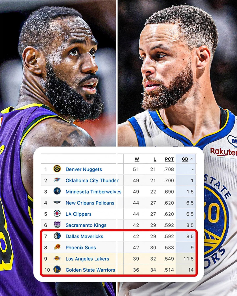 雄鹿陷入低谷，猛龙连败，詹姆斯球队命运悬念！